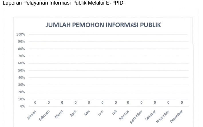 LAPORAN E-PPID TAHUN 2025