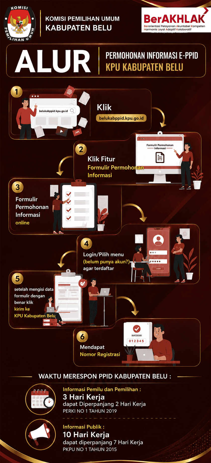 .Tutorial  E-PPID KPU BELU